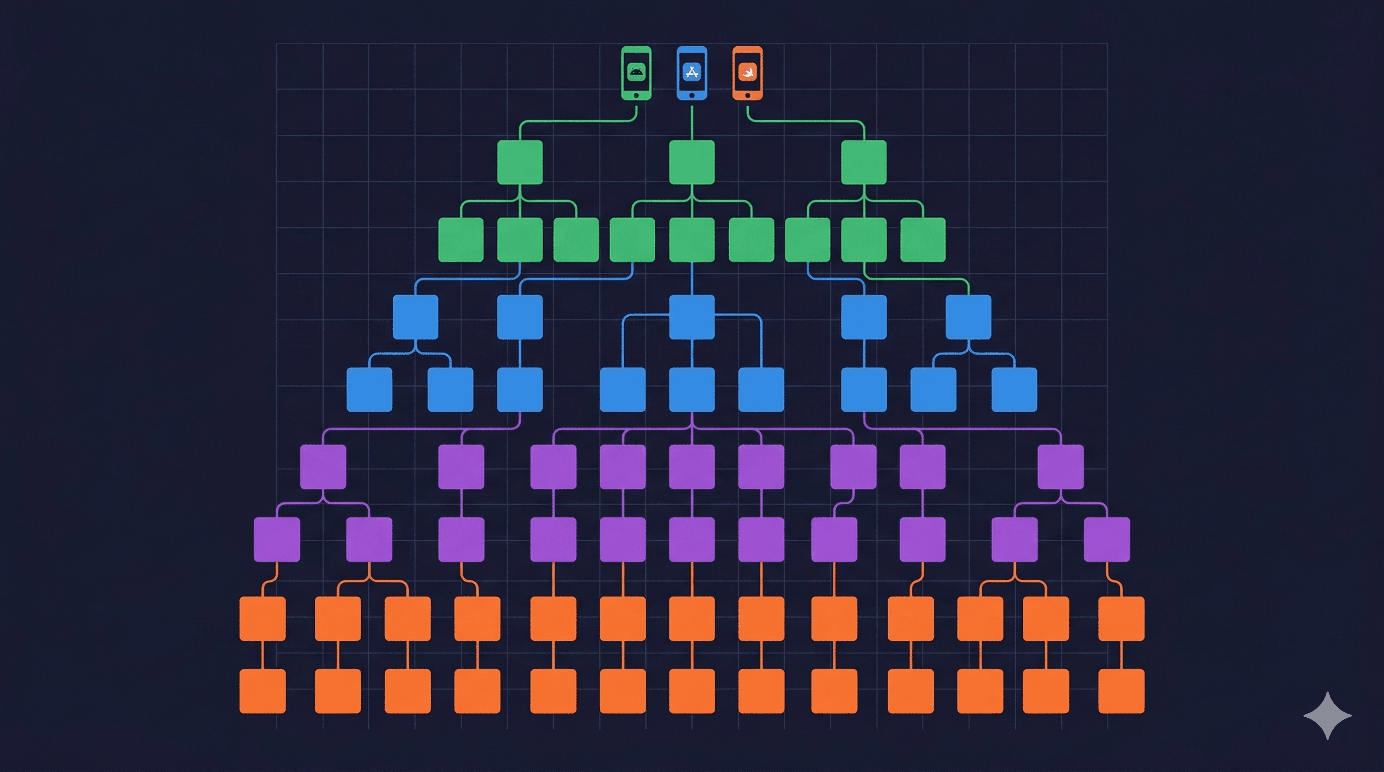 iOS 모노레포 생존기 (1) — 모듈 구조 설계