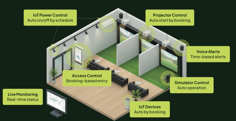스크린골프장 5,000개를 하나의 코드베이스로 — O2O 무인화 SaaS 구축기